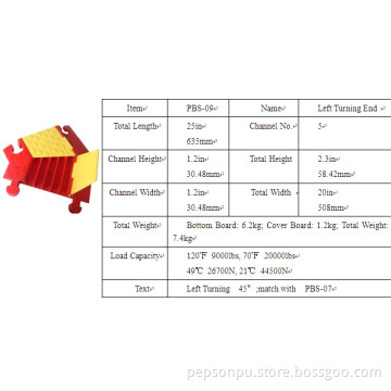 Left Turning Cable Cover for Cable Distribution Protection